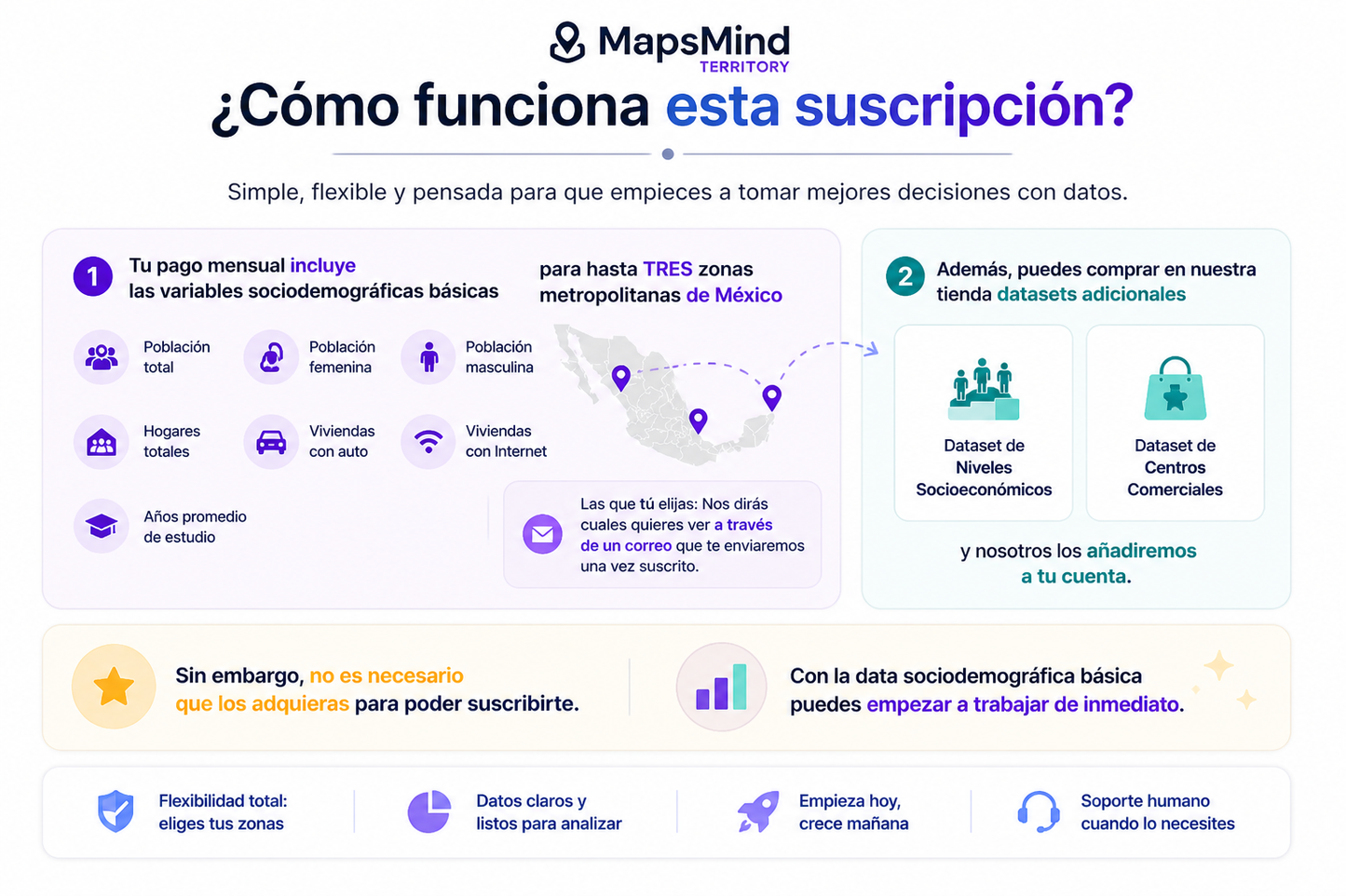 MapsMind Online | Un SaaS de geomarketing con AI
