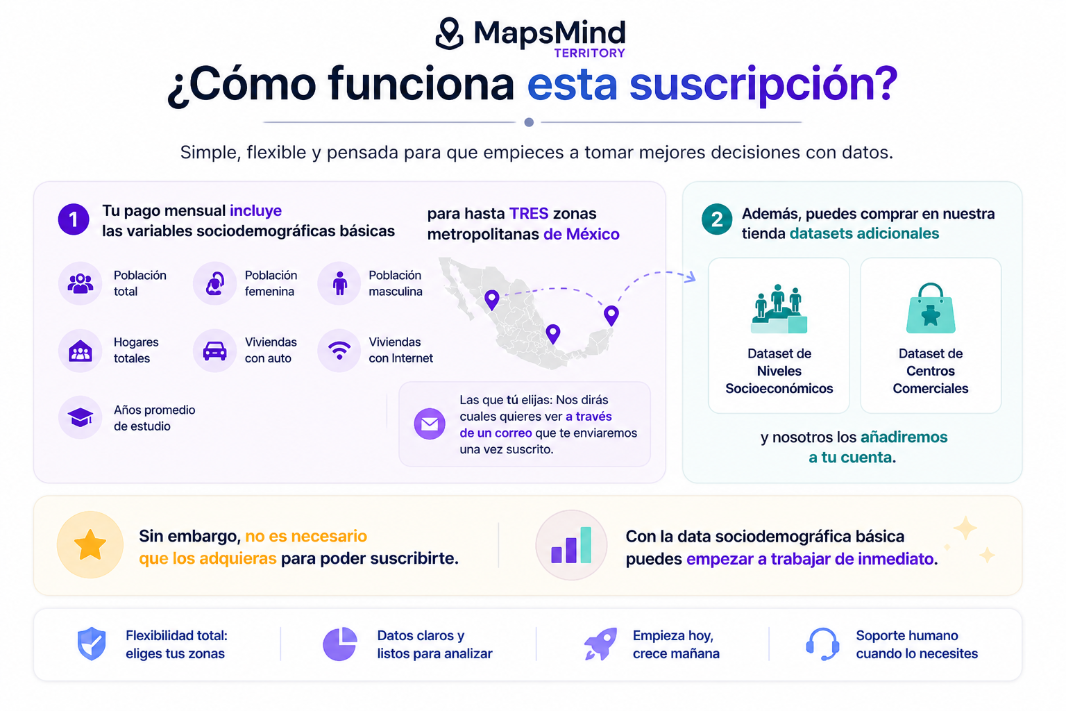 MapsMind Territory | Un SaaS de geomarketing con AI