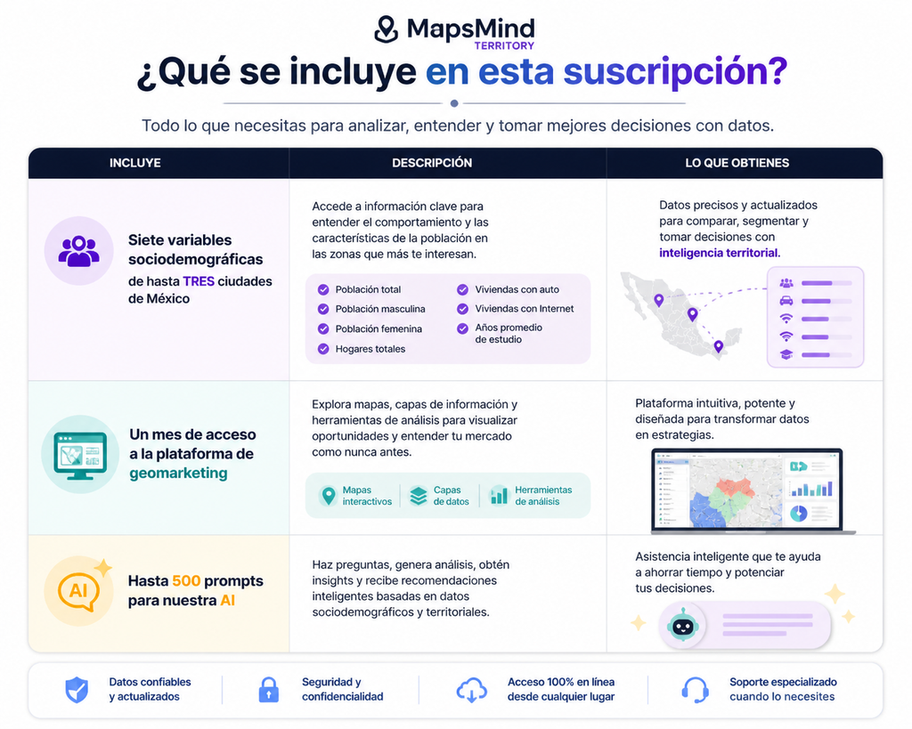 MapsMind Territory | Un SaaS de geomarketing con AI
