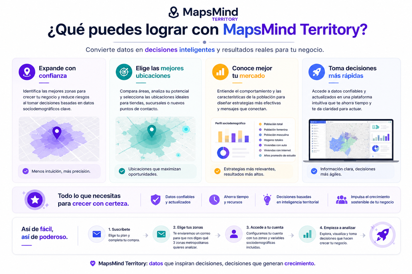 MapsMind Online | Un SaaS de geomarketing con AI